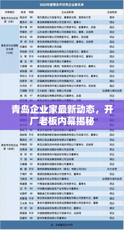 青島企業家最新動態，開廠老板內幕揭秘