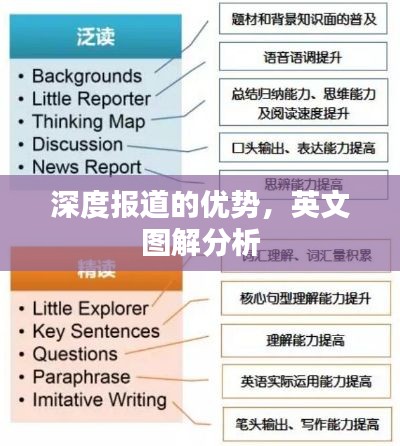 深度報道的優勢，英文圖解分析