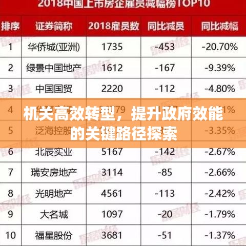機關(guān)高效轉(zhuǎn)型，提升政府效能的關(guān)鍵路徑探索