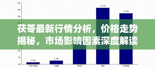 茯苓最新行情分析，價格走勢揭秘，市場影響因素深度解讀