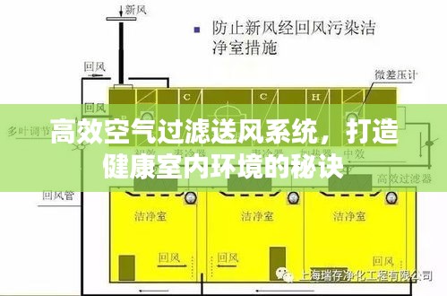 高效空氣過濾送風系統，打造健康室內環境的秘訣