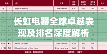 長虹電器全球卓越表現(xiàn)及排名深度解析