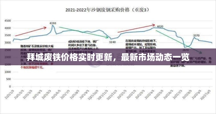 拜城廢鐵價格實時更新，最新市場動態(tài)一覽