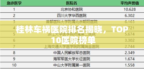桂林車禍醫院排名揭曉，TOP 10醫院榜單