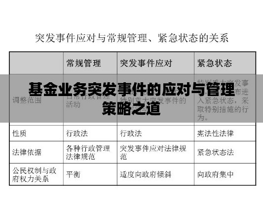 基金業務突發事件的應對與管理策略之道