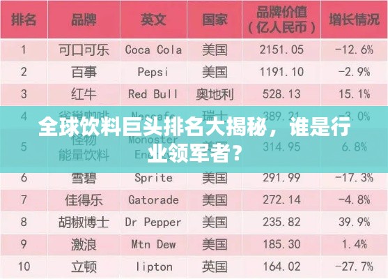 全球飲料巨頭排名大揭秘，誰是行業領軍者？