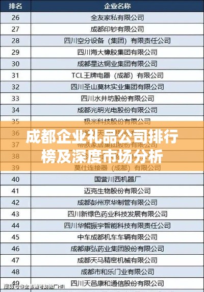 成都企業(yè)禮品公司排行榜及深度市場分析