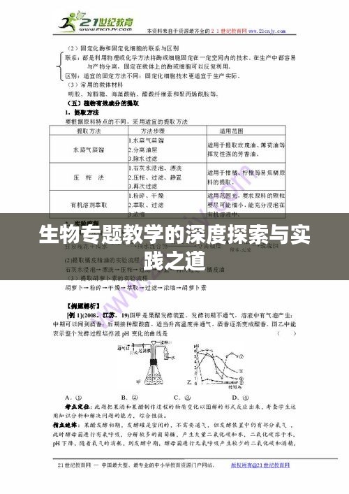 生物專題教學的深度探索與實踐之道