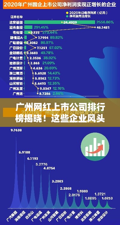 廣州網紅上市公司排行榜揭曉！這些企業風頭正勁！