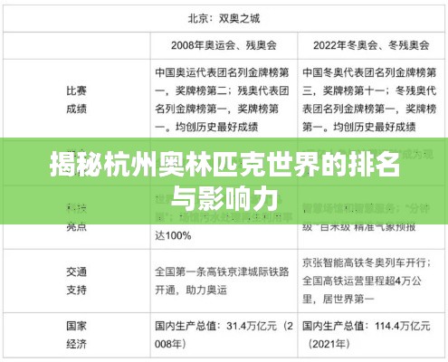 揭秘杭州奧林匹克世界的排名與影響力