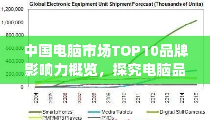 中國電腦市場TOP10品牌影響力概覽，探究電腦品牌的發展與影響力