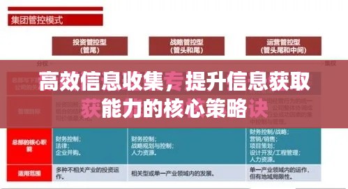 高效信息收集，提升信息獲取能力的核心策略