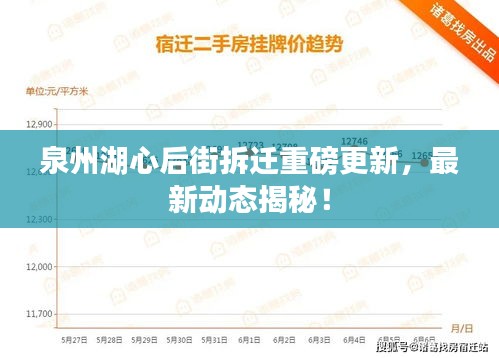 泉州湖心后街拆遷重磅更新，最新動態揭秘！