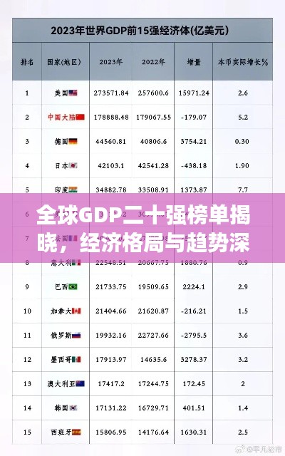 全球GDP二十強榜單揭曉，經(jīng)濟格局與趨勢深度解析