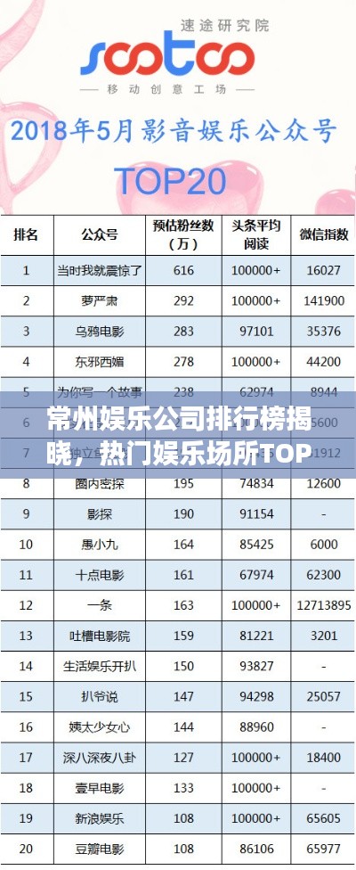 常州娛樂公司排行榜揭曉，熱門娛樂場(chǎng)所TOP榜單來(lái)襲！