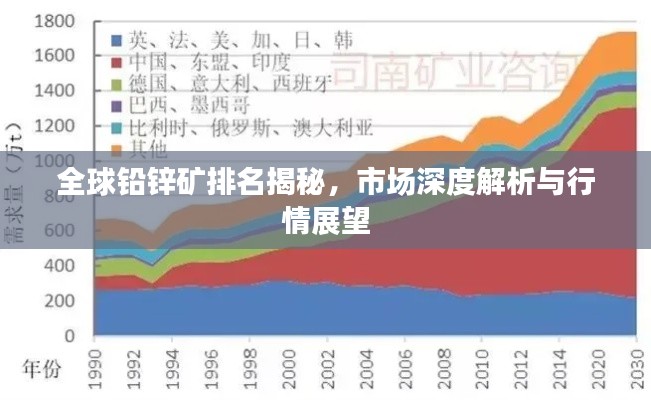 全球鉛鋅礦排名揭秘，市場深度解析與行情展望