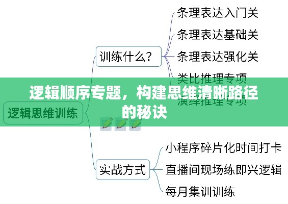 邏輯順序專題，構建思維清晰路徑的秘訣