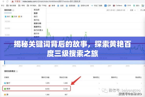 揭秘關鍵詞背后的故事，探索黃艷百度三級搜索之旅