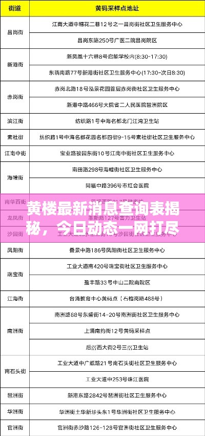 黃樓最新消息查詢表揭秘，今日動態一網打盡！