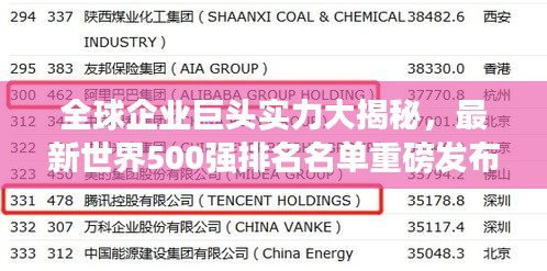 全球企業(yè)巨頭實力大揭秘，最新世界500強排名名單重磅發(fā)布