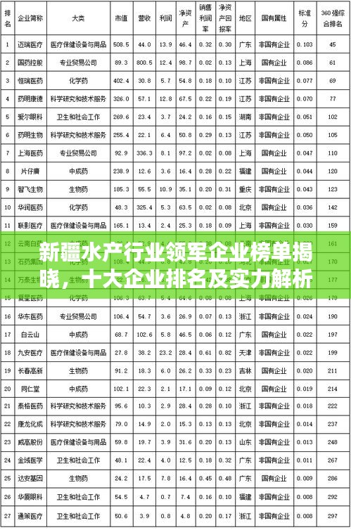 新疆水產行業領軍企業榜單揭曉，十大企業排名及實力解析