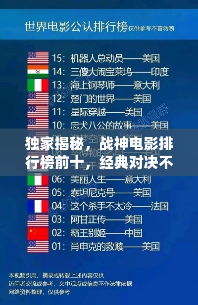 獨家揭秘，戰神電影排行榜前十，經典對決不容錯過！