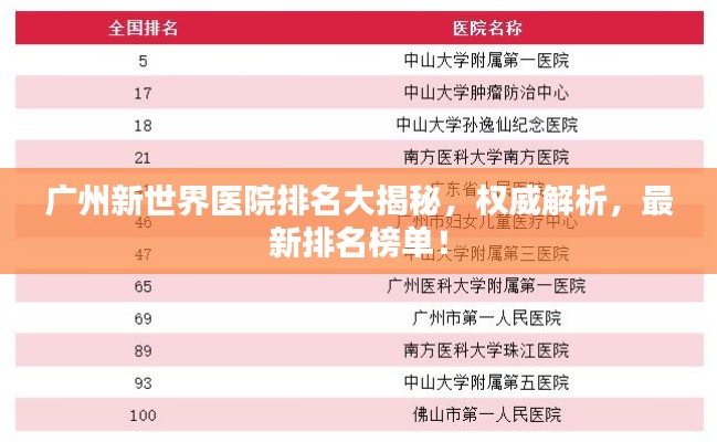 廣州新世界醫院排名大揭秘，權威解析，最新排名榜單！