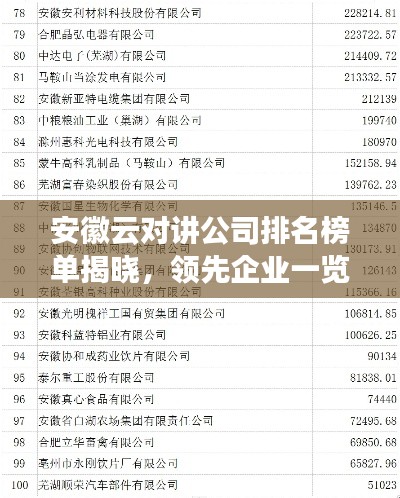安徽云對(duì)講公司排名榜單揭曉，領(lǐng)先企業(yè)一覽無余！