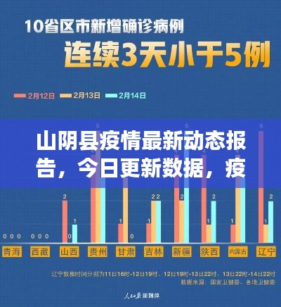 山陰縣疫情最新動(dòng)態(tài)報(bào)告，今日更新數(shù)據(jù)，疫情防控進(jìn)展順利！
