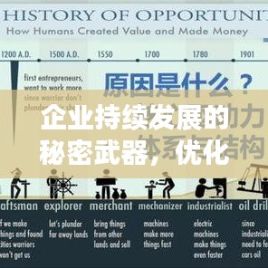 企業持續發展的秘密武器，優化運作機制驅動力的核心力量