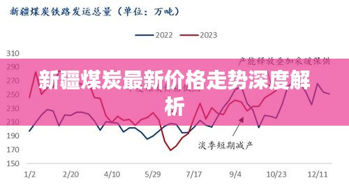 新疆煤炭最新價格走勢深度解析