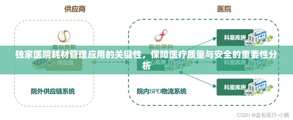 獨家醫院耗材管理應用的關鍵性，保障醫療質量與安全的重要性分析