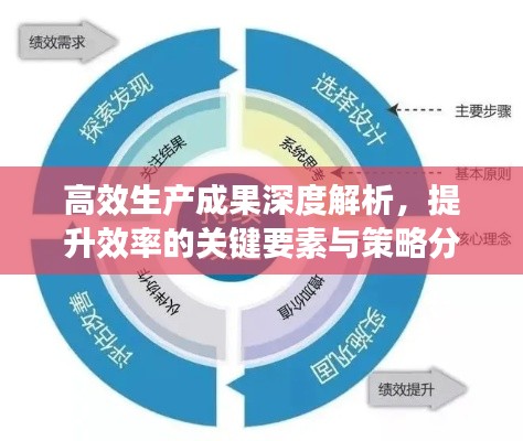 高效生產成果深度解析，提升效率的關鍵要素與策略分析