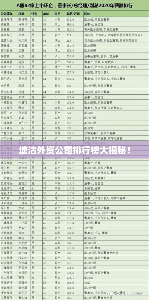 塘沽外資公司排行榜大揭秘！