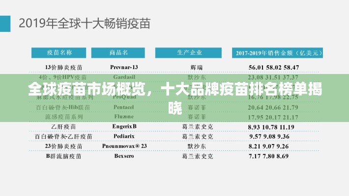 全球疫苗市場概覽，十大品牌疫苗排名榜單揭曉