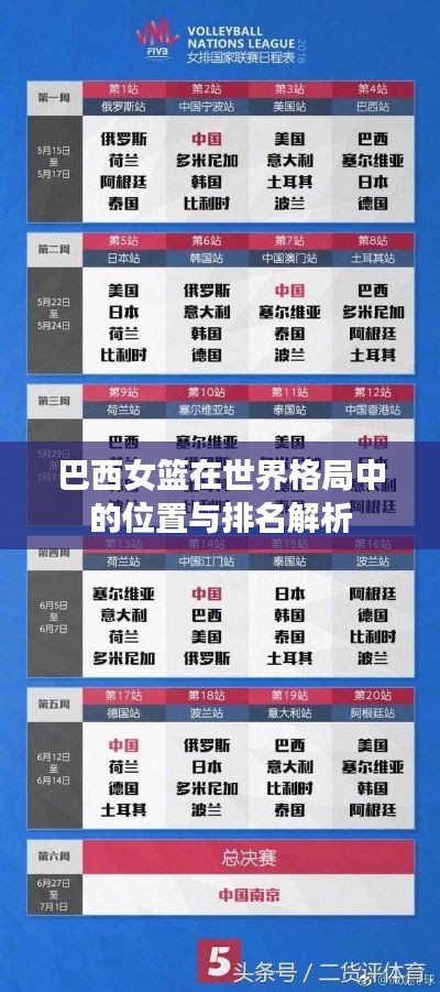 巴西女籃在世界格局中的位置與排名解析