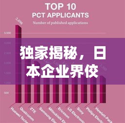 獨家揭秘，日本企業界佼佼者榜單出爐！