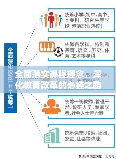 全面落實課程理念，深化教育改革的必經之路