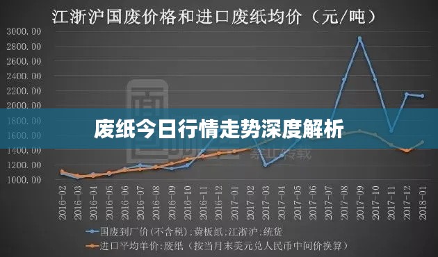 廢紙今日行情走勢深度解析