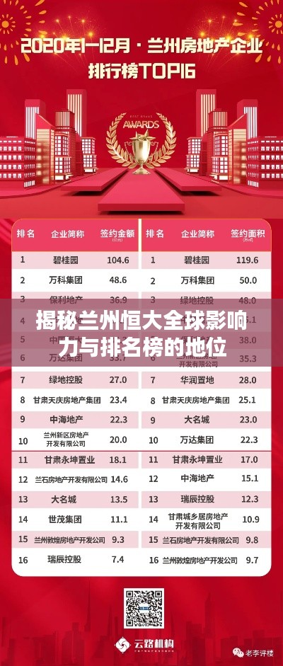 揭秘蘭州恒大全球影響力與排名榜的地位