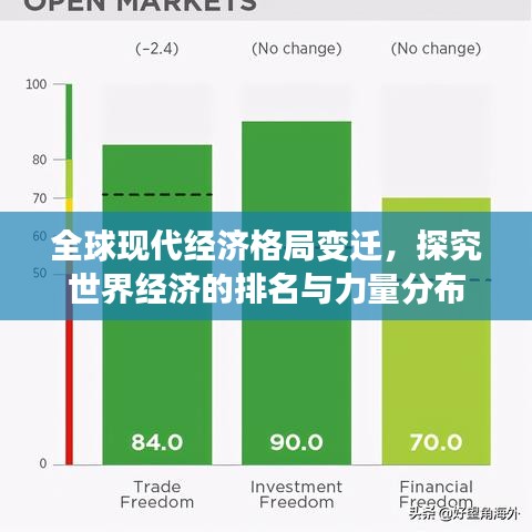 全球現代經濟格局變遷，探究世界經濟的排名與力量分布