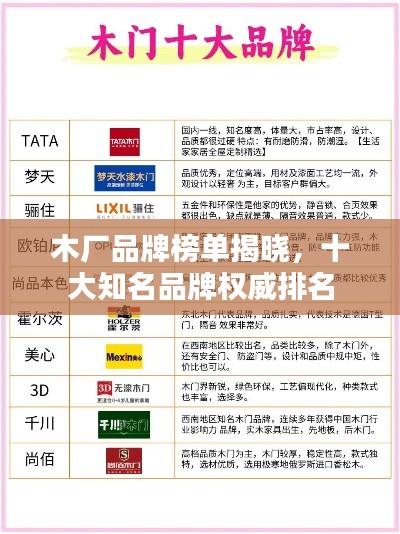 木廠品牌榜單揭曉，十大知名品牌權威排名