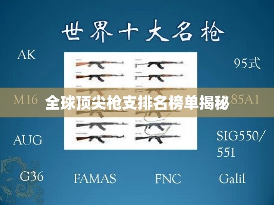 全球頂尖槍支排名榜單揭秘
