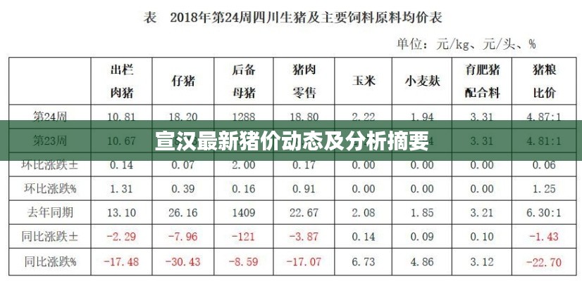 宣漢最新豬價動態及分析摘要