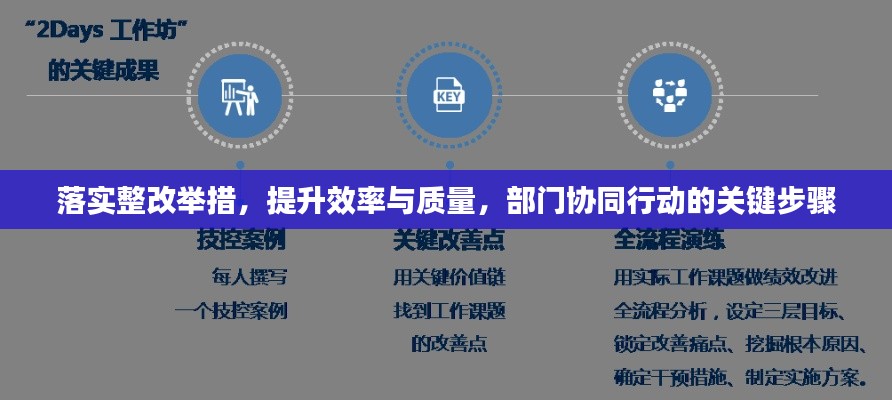 落實整改舉措，提升效率與質量，部門協同行動的關鍵步驟