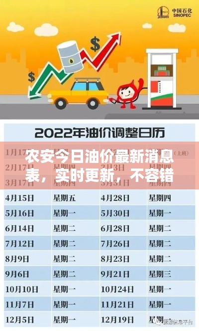農(nóng)安今日油價(jià)最新消息表，實(shí)時(shí)更新，不容錯(cuò)過(guò)！