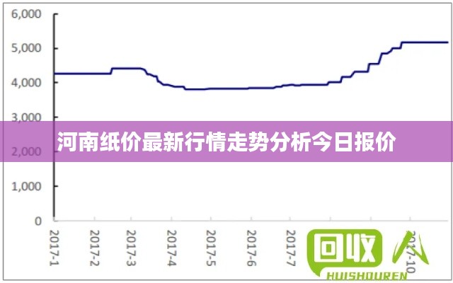 河南紙價最新行情走勢分析今日報價
