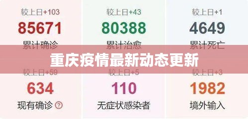 重慶疫情最新動態更新