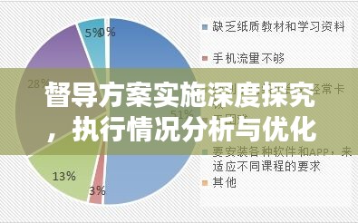督導方案實施深度探究，執行情況分析與優化建議