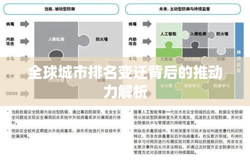全球城市排名變遷背后的推動力解析